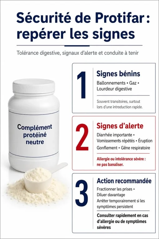 Protifar dangereux : signes d’alerte digestifs, allergiques et actions à suivre