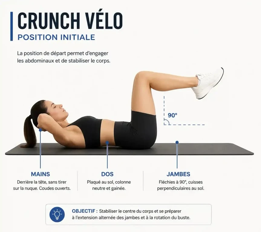 Position initiale du crunch vélo pour un renforcement abdominal efficace